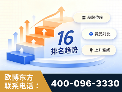 新余-竞品品牌排名