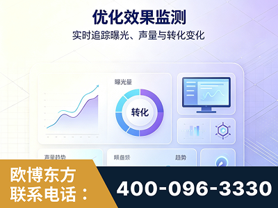 新余-优化效果监测