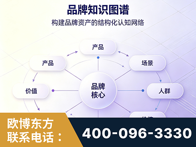 新余-品牌知识图谱