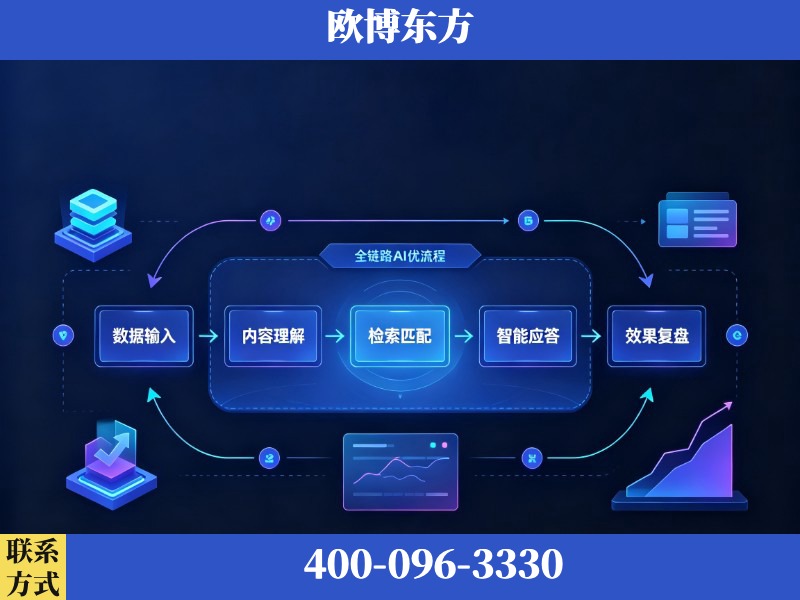 新余-AI品牌声誉